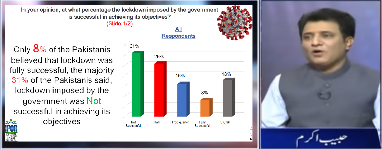 Majority demand end of lockdown due to dwindling economic situation